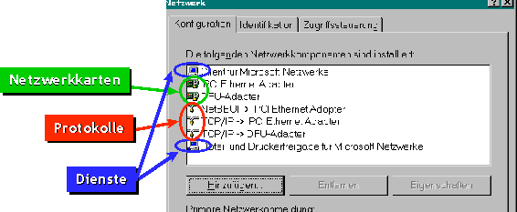 Einstellungen des Netzwerkes 2 (net_ein2.gif - 9KB)